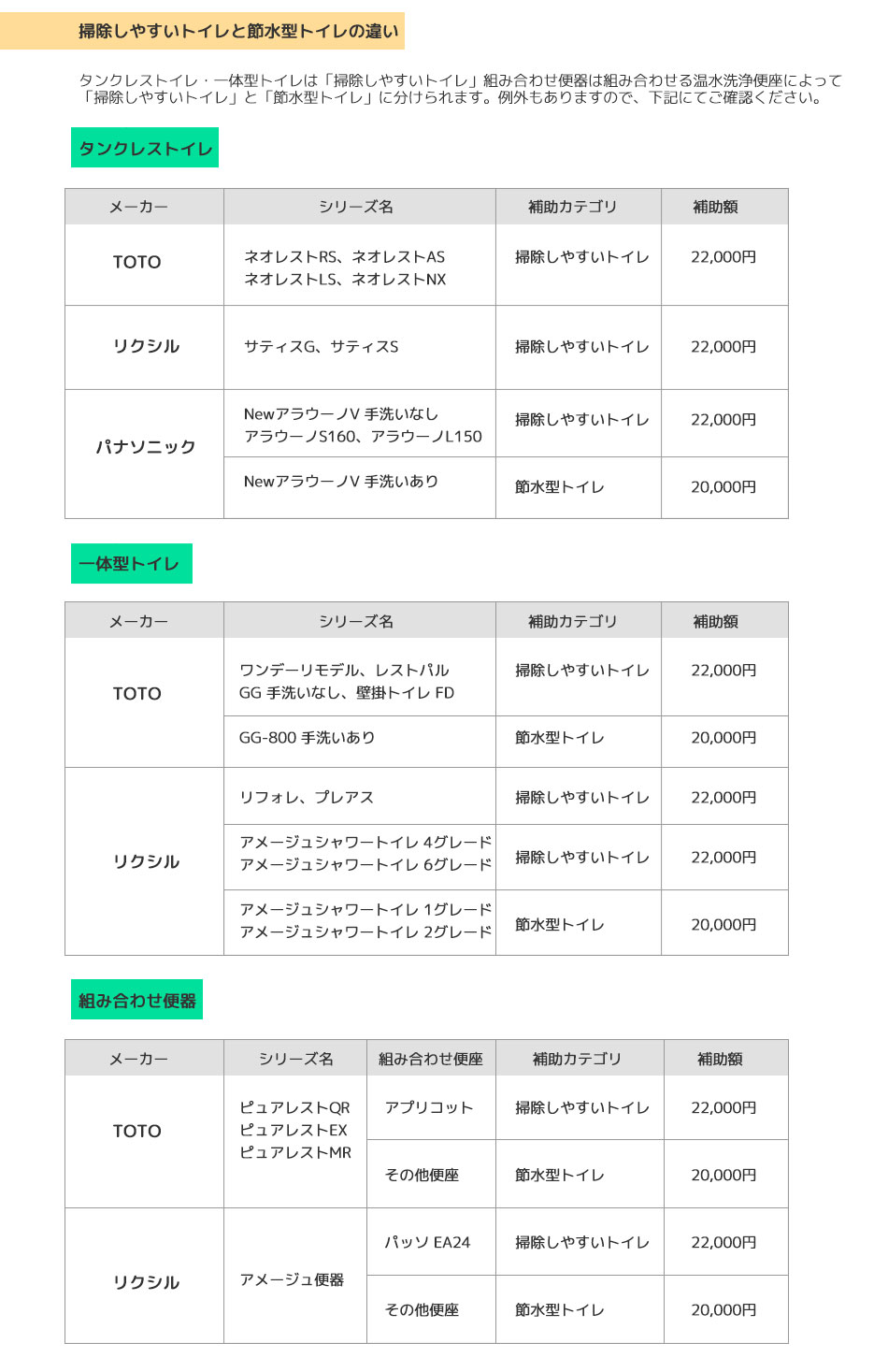 掃除しやすいトイレと節水型トイレの違い！